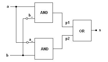 libLCS - A Logic Circuit Simulation Library in C++