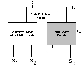 2bit_fa_module.jpg