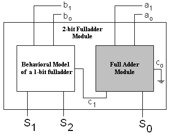 2bit_fa_module.jpg