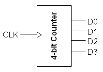 four_bit_counter_module.jpg