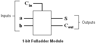 1bit_fa_behav_model.jpg